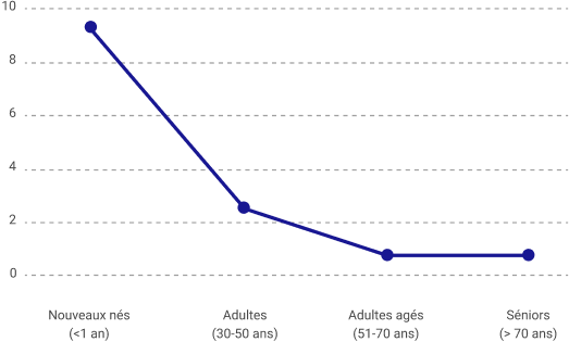 graph daily3